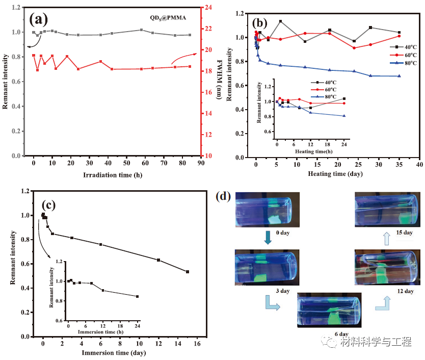 西安建大&北理工《AFM》:一步法制备高性能钙钛矿量子点!的图6